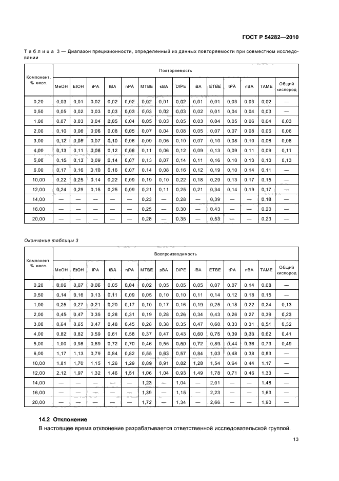 ГОСТ Р 54282-2010,  17.