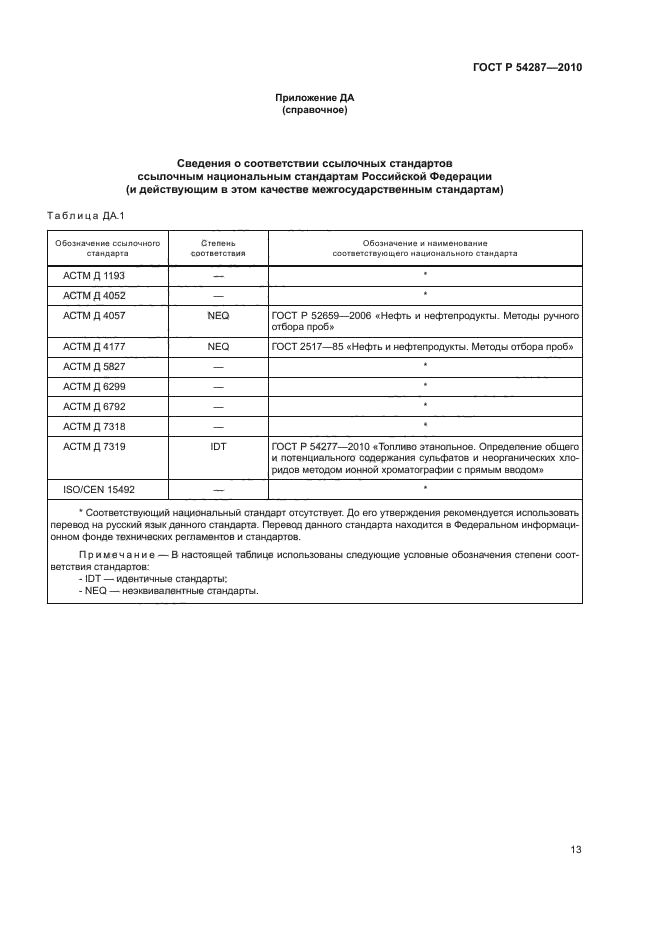 ГОСТ Р 54287-2010,  17.