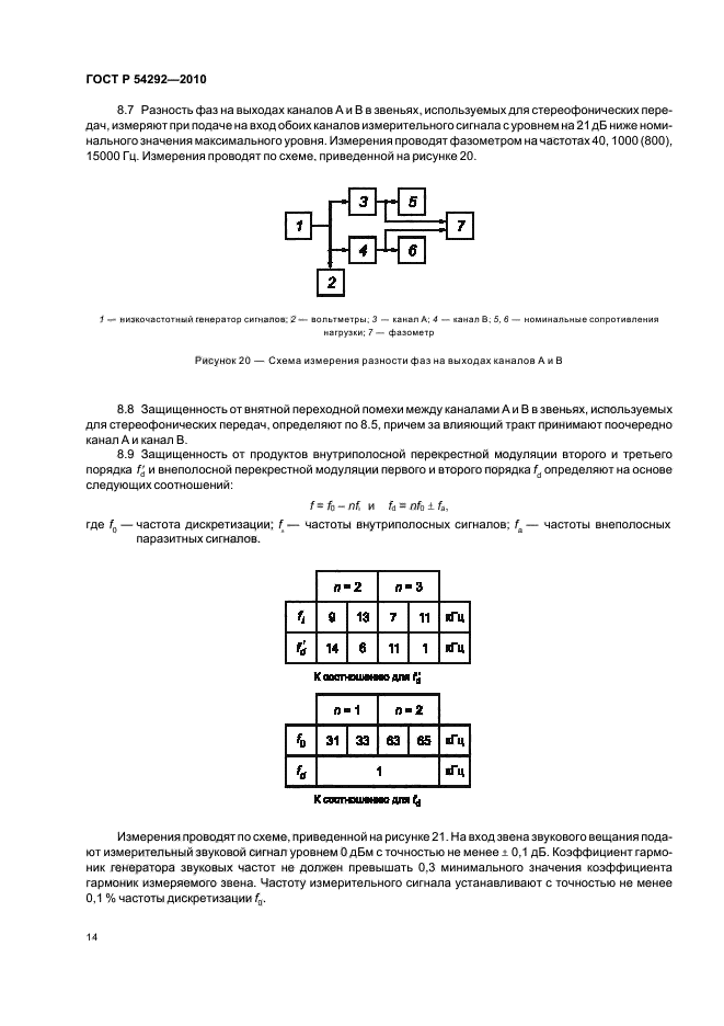   54292-2010,  16.