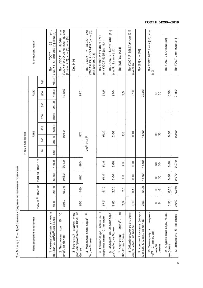 ГОСТ Р 54299-2010,  9.