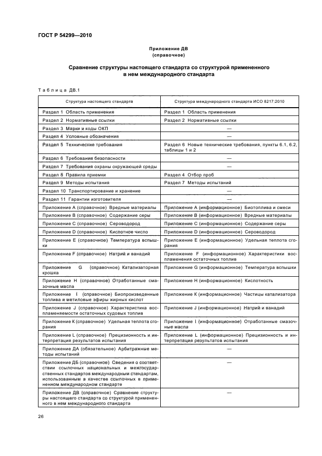 ГОСТ Р 54299-2010,  30.