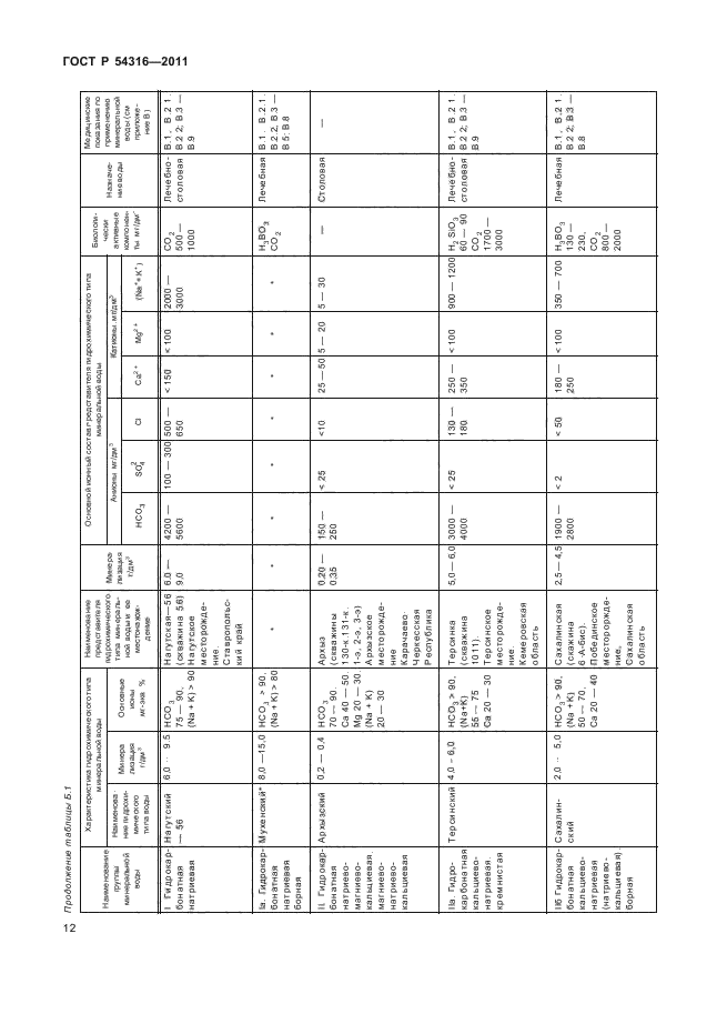 ГОСТ Р 54316-2011,  16.