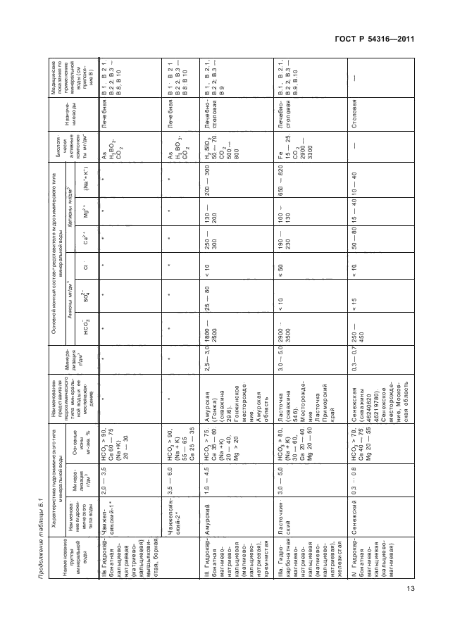 ГОСТ Р 54316-2011,  17.