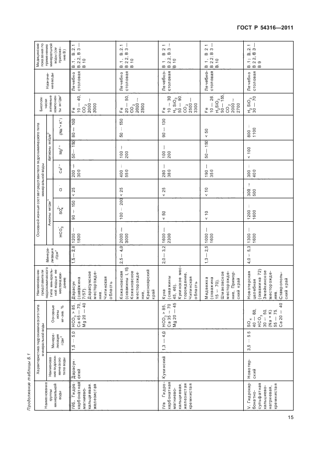 ГОСТ Р 54316-2011,  19.