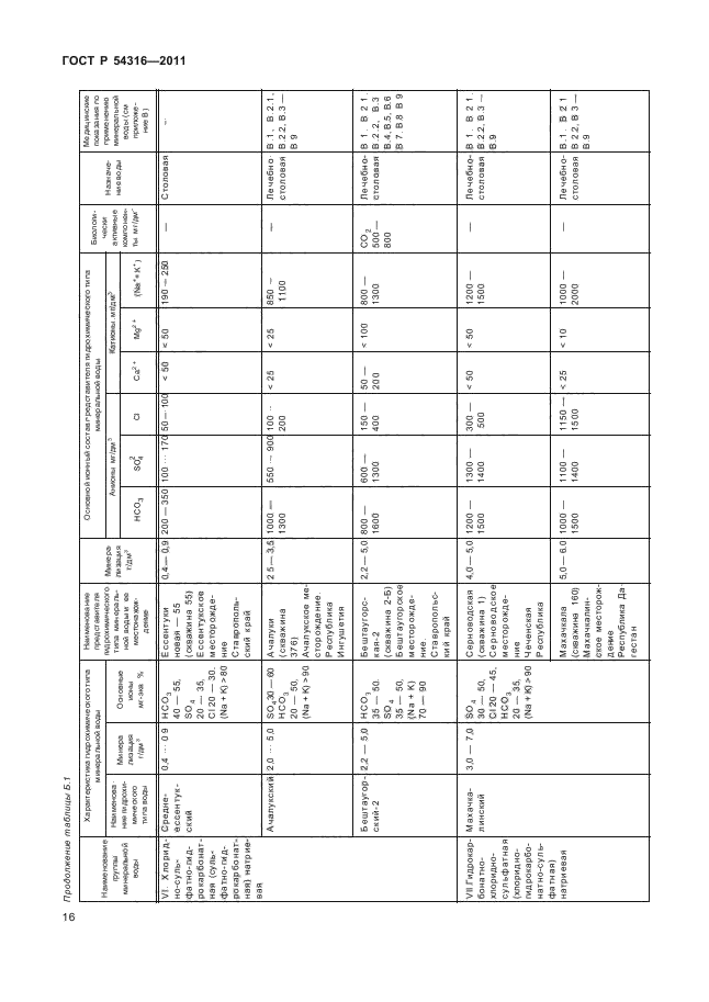 ГОСТ Р 54316-2011,  20.