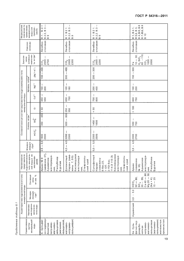 ГОСТ Р 54316-2011,  23.