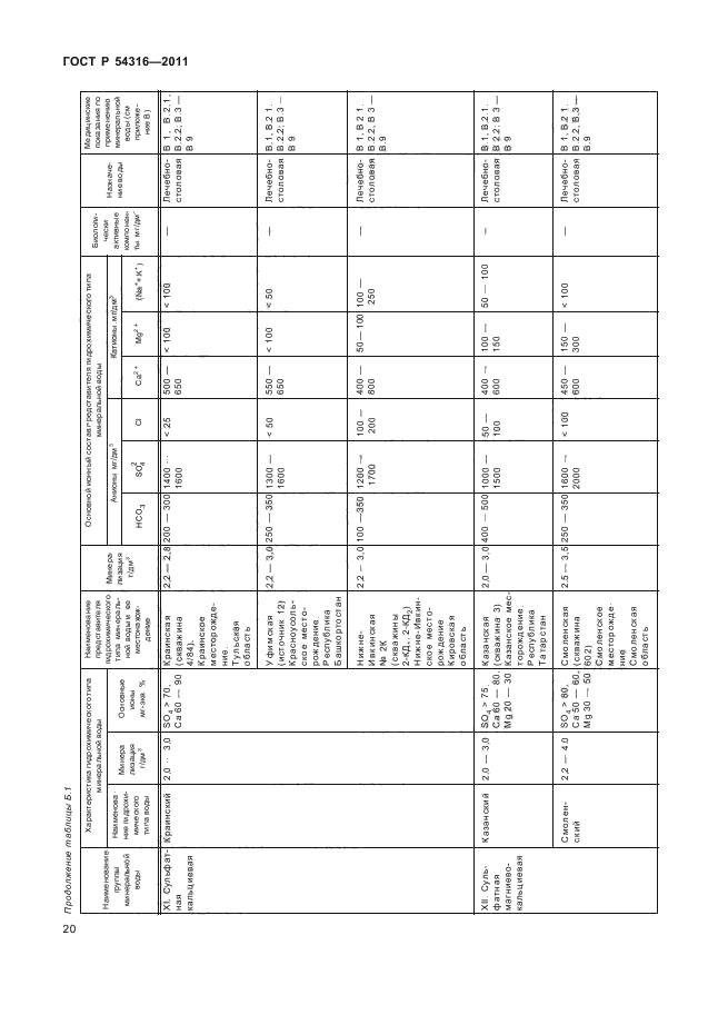 ГОСТ Р 54316-2011,  24.