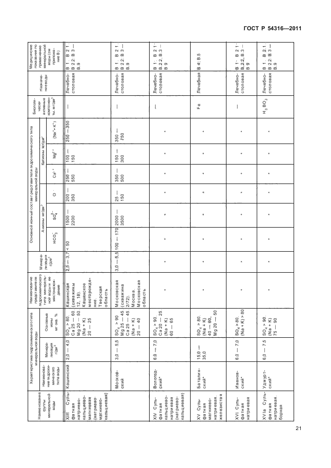 ГОСТ Р 54316-2011,  25.