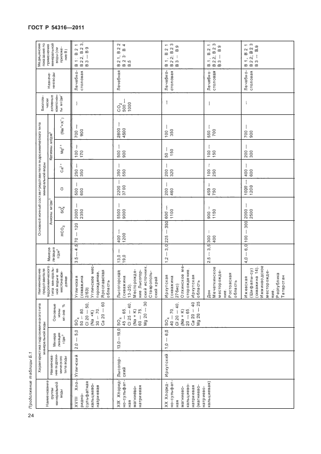 ГОСТ Р 54316-2011,  28.