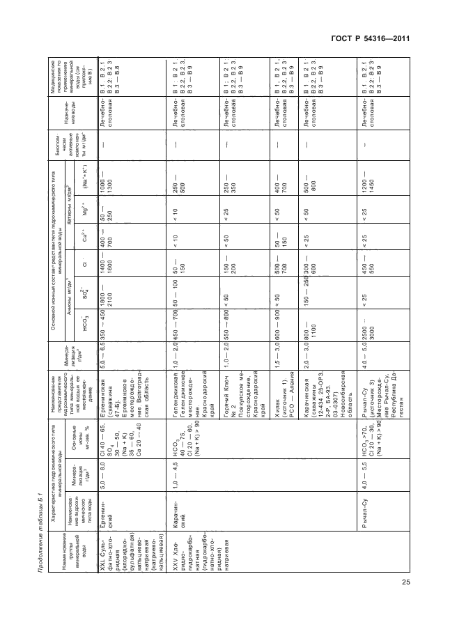 ГОСТ Р 54316-2011,  29.