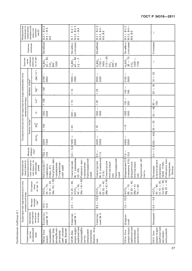 ГОСТ Р 54316-2011,  31.