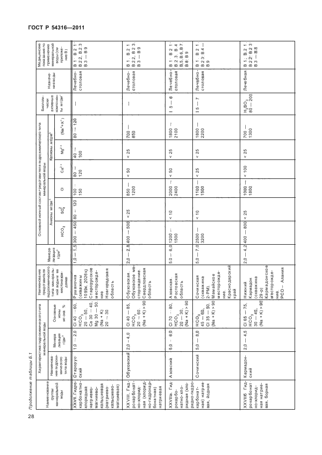 ГОСТ Р 54316-2011,  32.