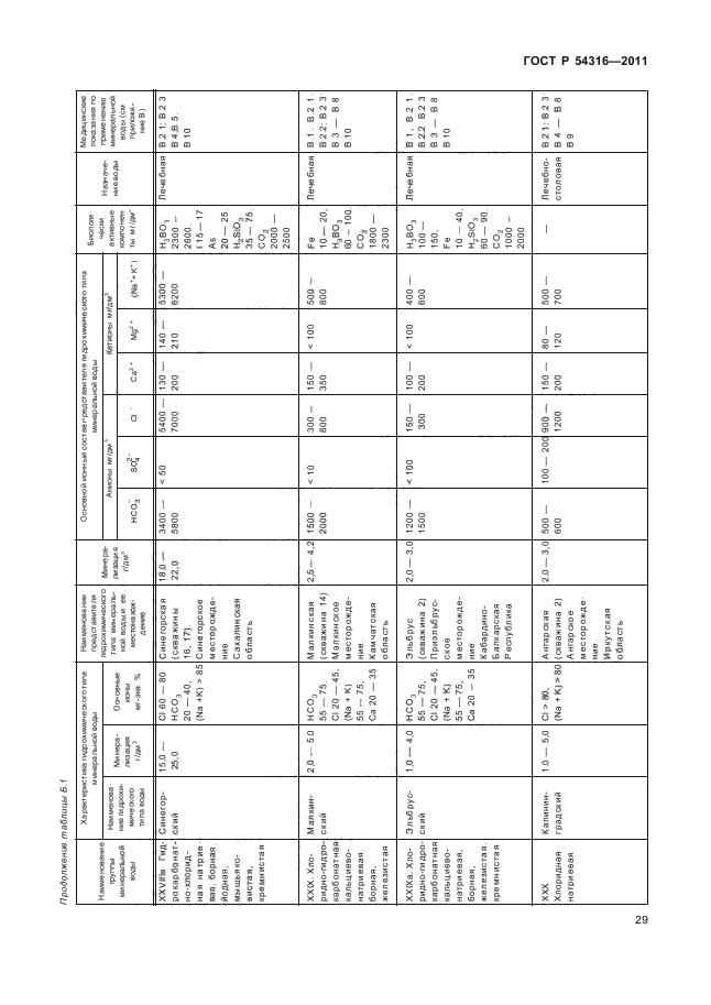 ГОСТ Р 54316-2011,  33.