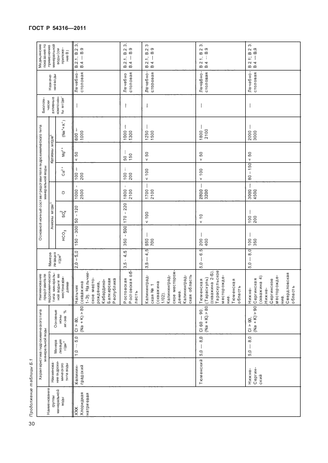 ГОСТ Р 54316-2011,  34.