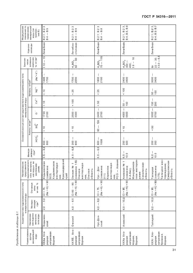 ГОСТ Р 54316-2011,  35.