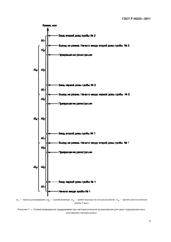 ГОСТ Р 54323-2011,  9.