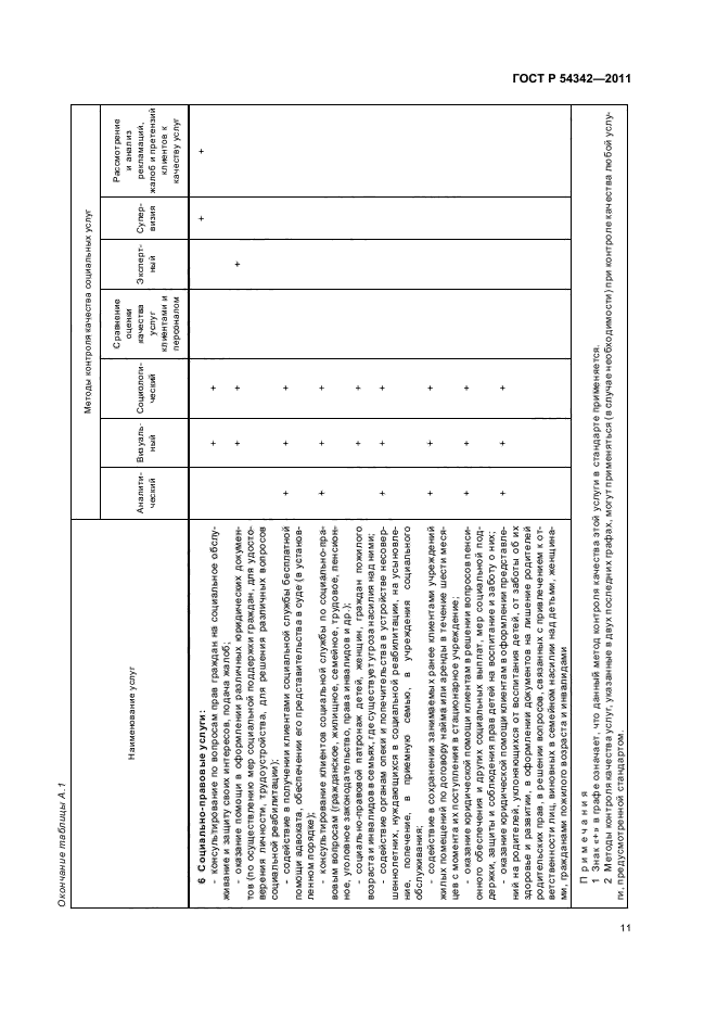 ГОСТ Р 54342-2011,  15.