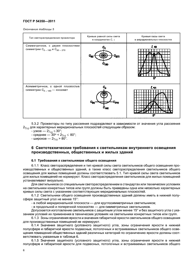 ГОСТ Р 54350-2011,  11.