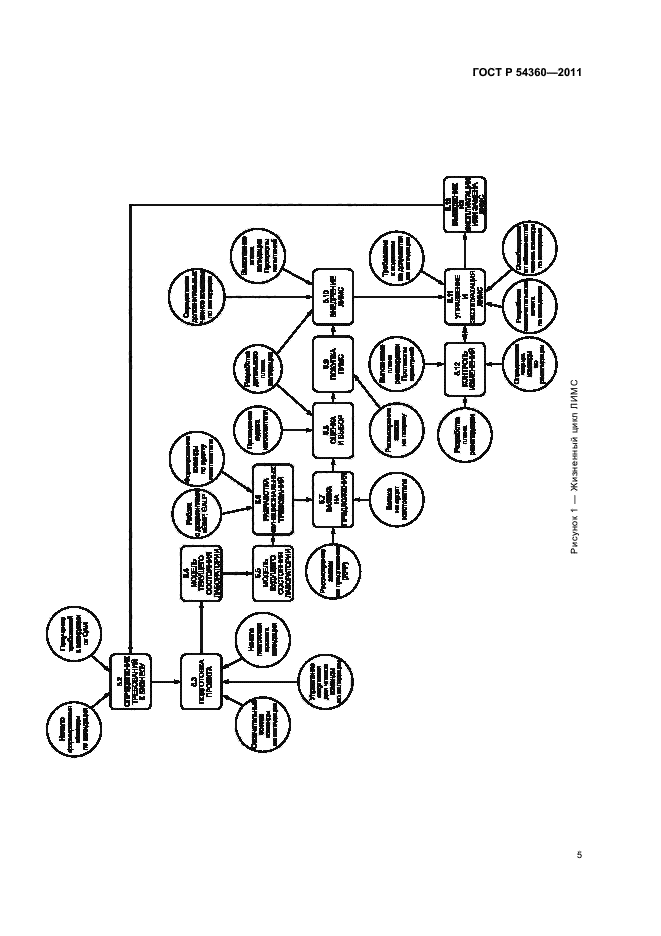 ГОСТ Р 54360-2011,  9.