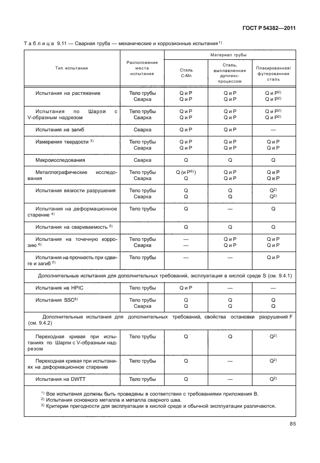 ГОСТ Р 54382-2011,  89.