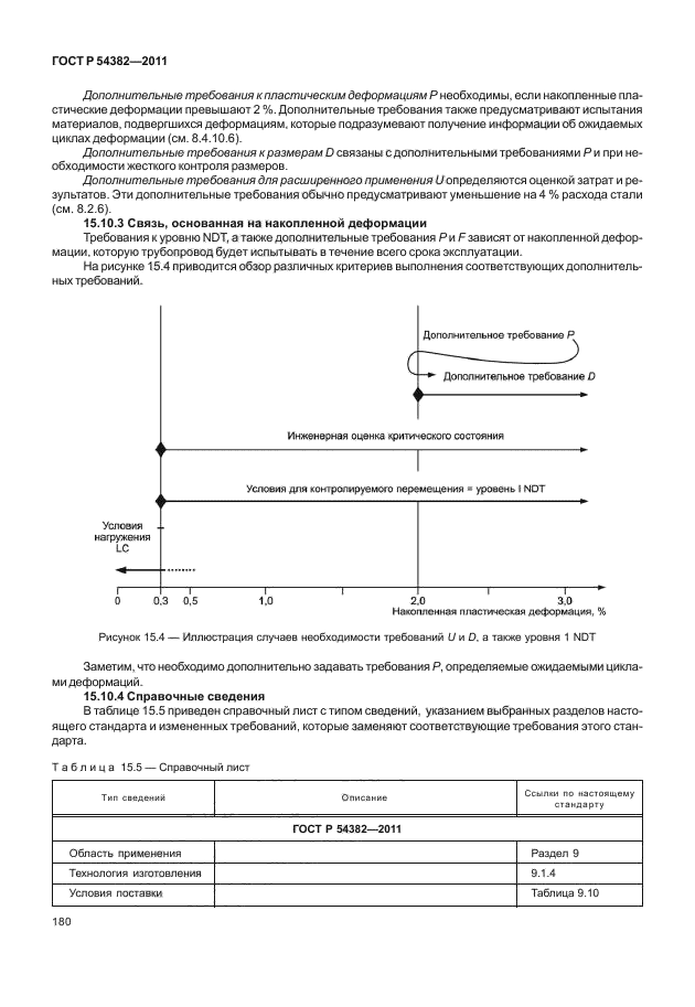 ГОСТ Р 54382-2011,  184.
