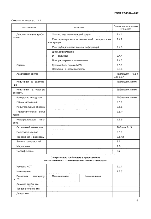 ГОСТ Р 54382-2011,  185.