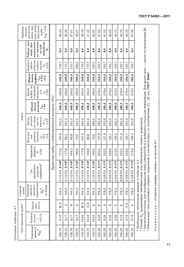 ГОСТ Р 54383-2011,  49.