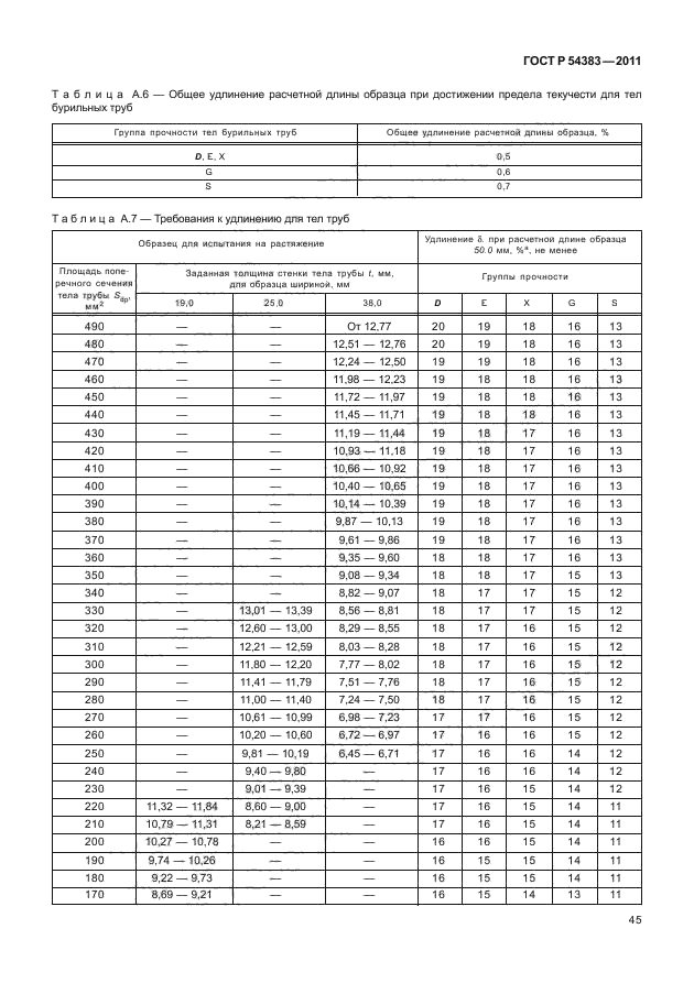   54383-2011,  51.