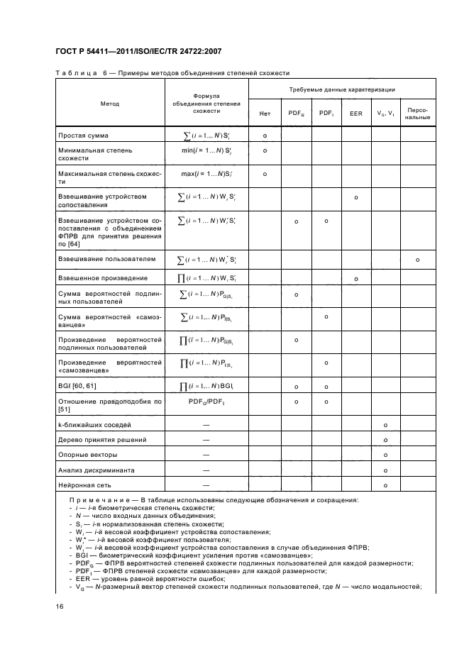 ГОСТ Р 54411-2011,  20.