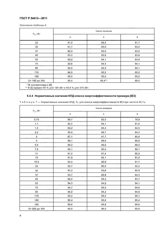 ГОСТ Р 54413-2011,  14.