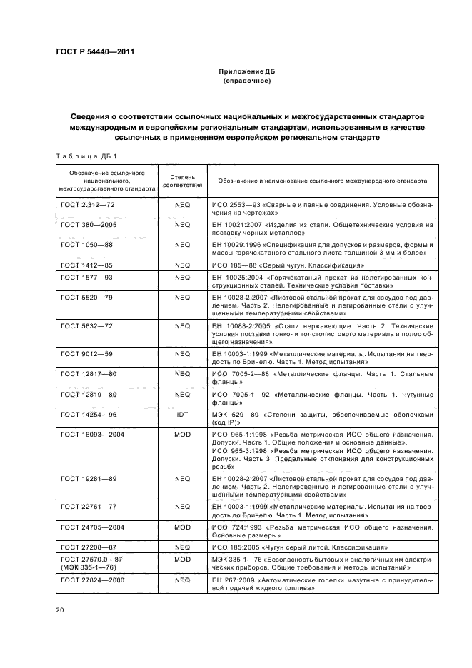 ГОСТ Р 54440-2011,  24.