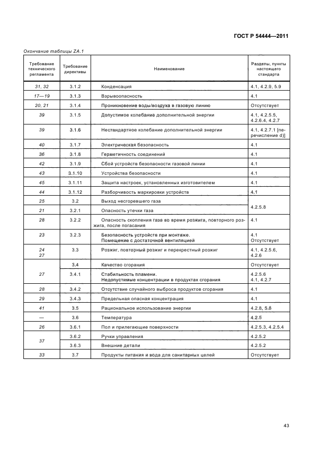 ГОСТ Р 54444-2011,  47.