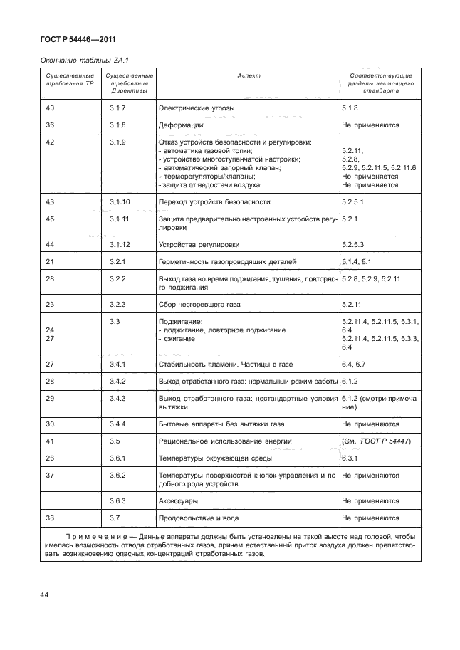 ГОСТ Р 54446-2011,  48.