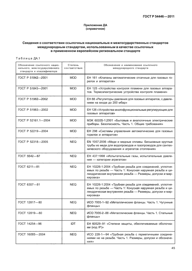 ГОСТ Р 54446-2011,  49.