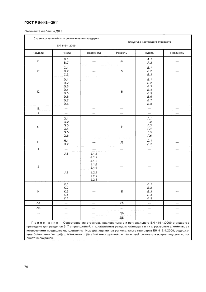 ГОСТ Р 54448-2011,  80.