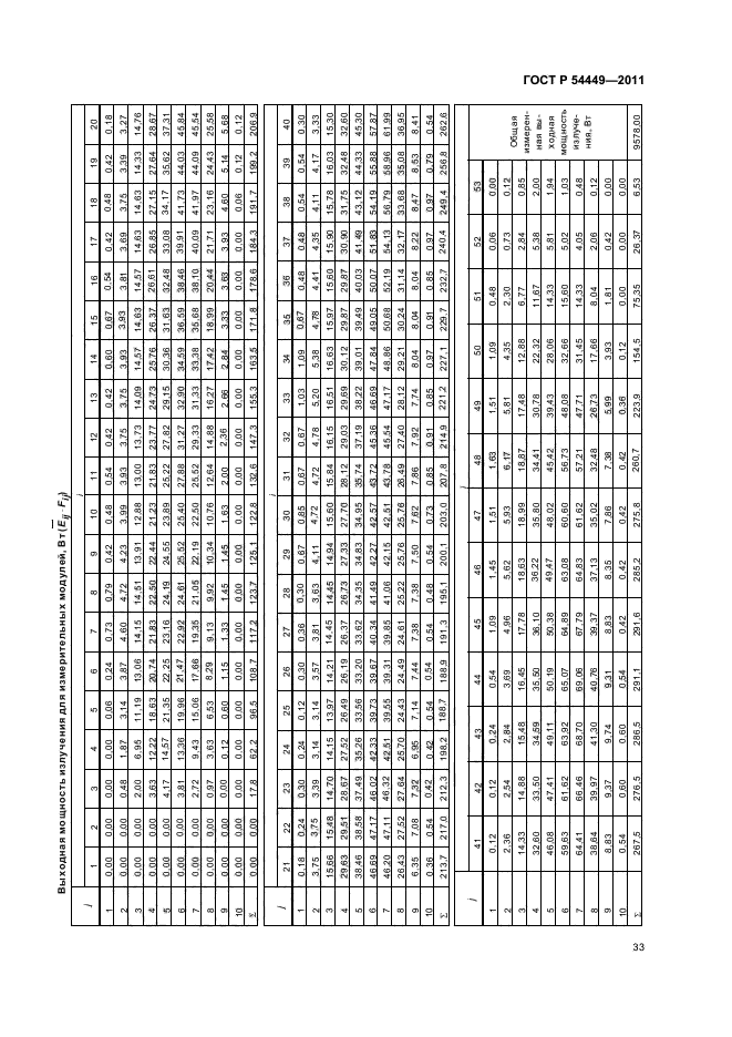 ГОСТ Р 54449-2011,  37.