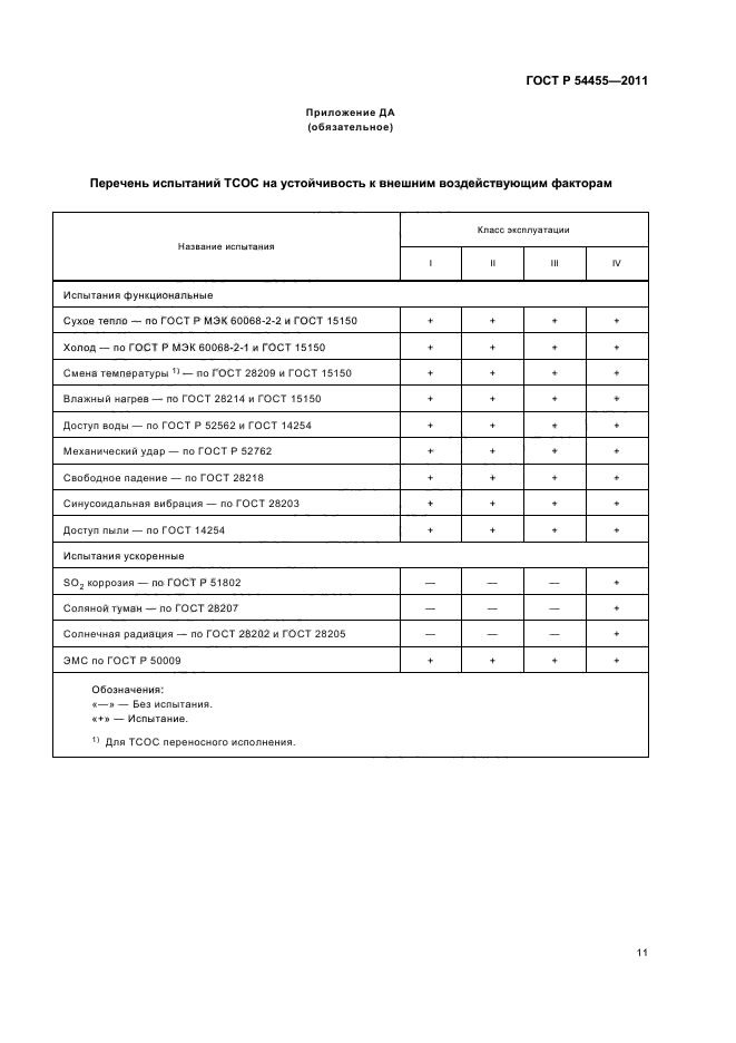 ГОСТ Р 54455-2011,  15.