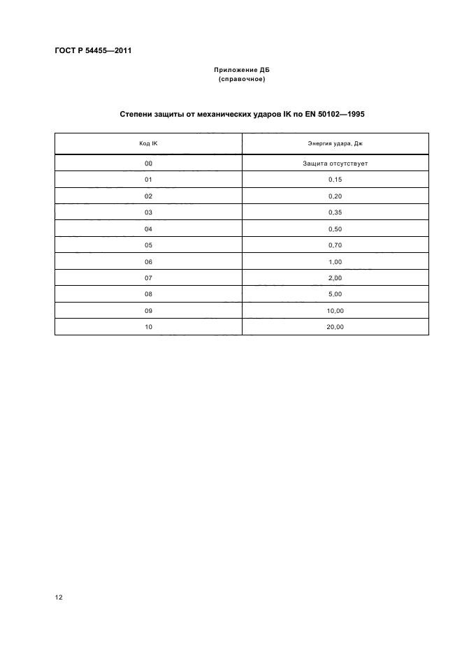 ГОСТ Р 54455-2011,  16.