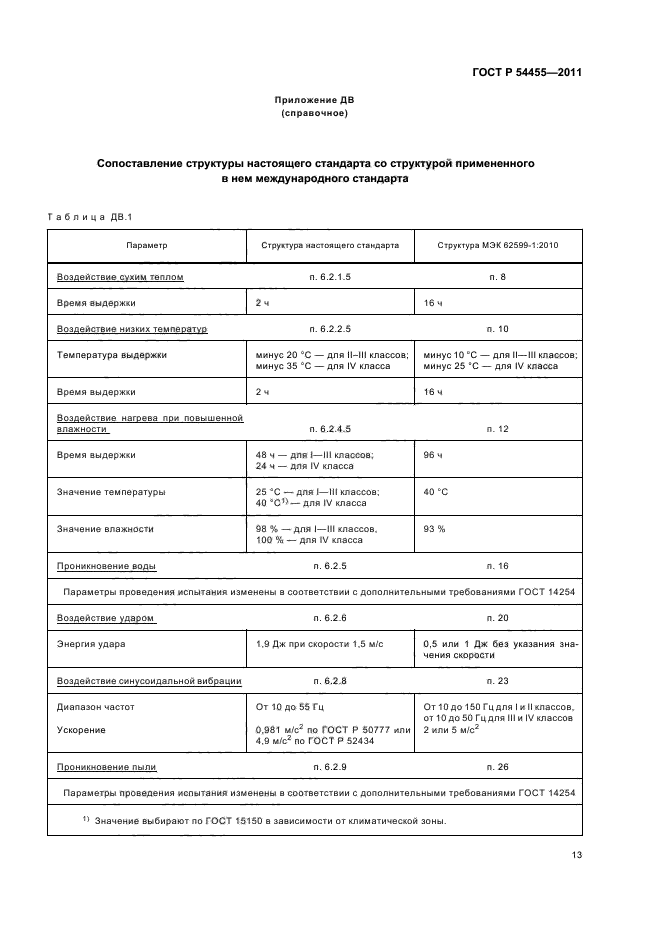 ГОСТ Р 54455-2011,  17.
