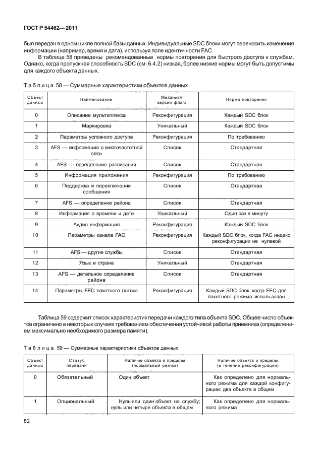 ГОСТ Р 54462-2011,  90.