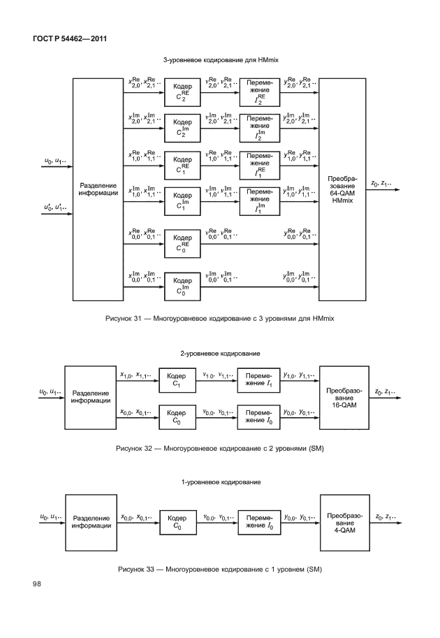 ГОСТ Р 54462-2011,  106.