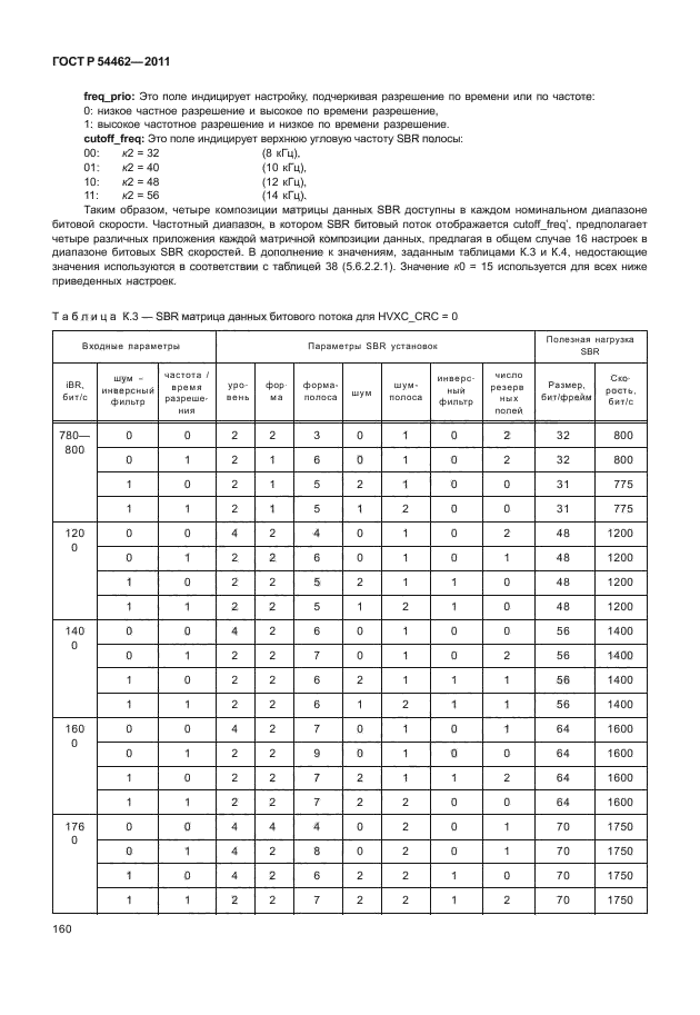 ГОСТ Р 54462-2011,  168.