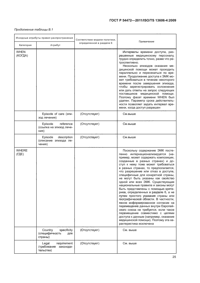 ГОСТ Р 54472-2011,  43.