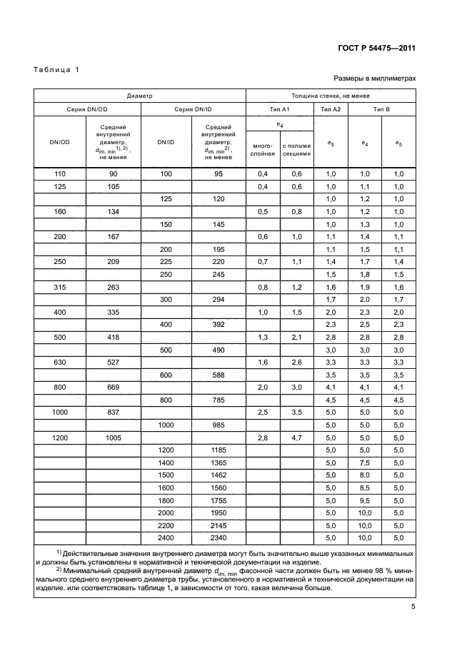 ГОСТ Р 54475-2011,  9.