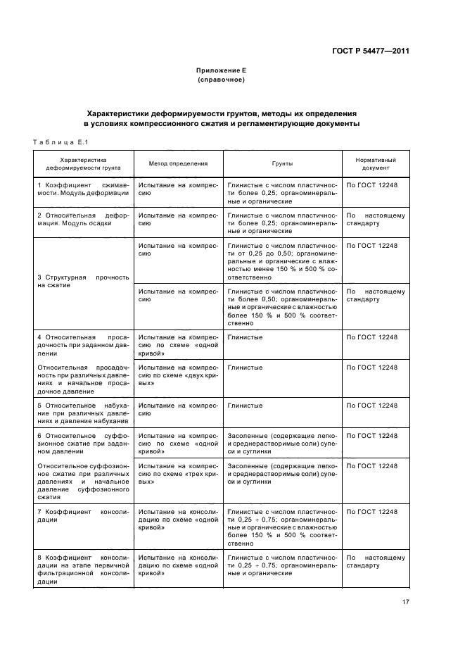 ГОСТ Р 54477-2011,  21.