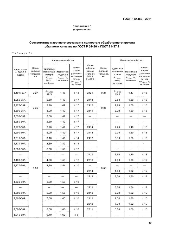 ГОСТ Р 54480-2011,  23.