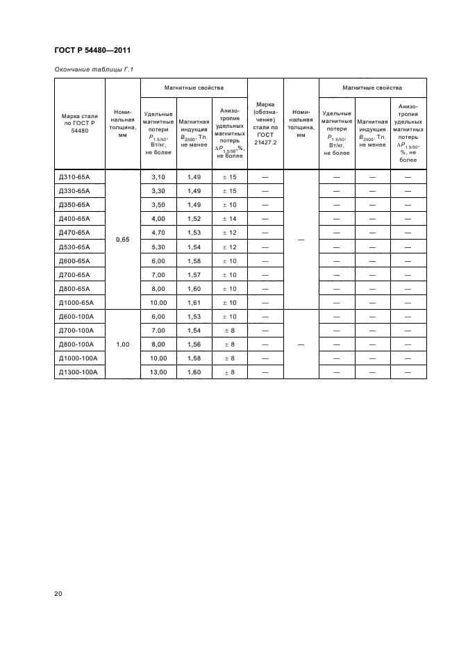 ГОСТ Р 54480-2011,  24.