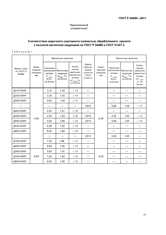 ГОСТ Р 54480-2011,  25.