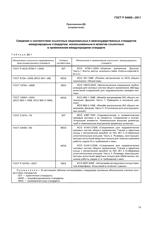 ГОСТ Р 54482-2011,  21.