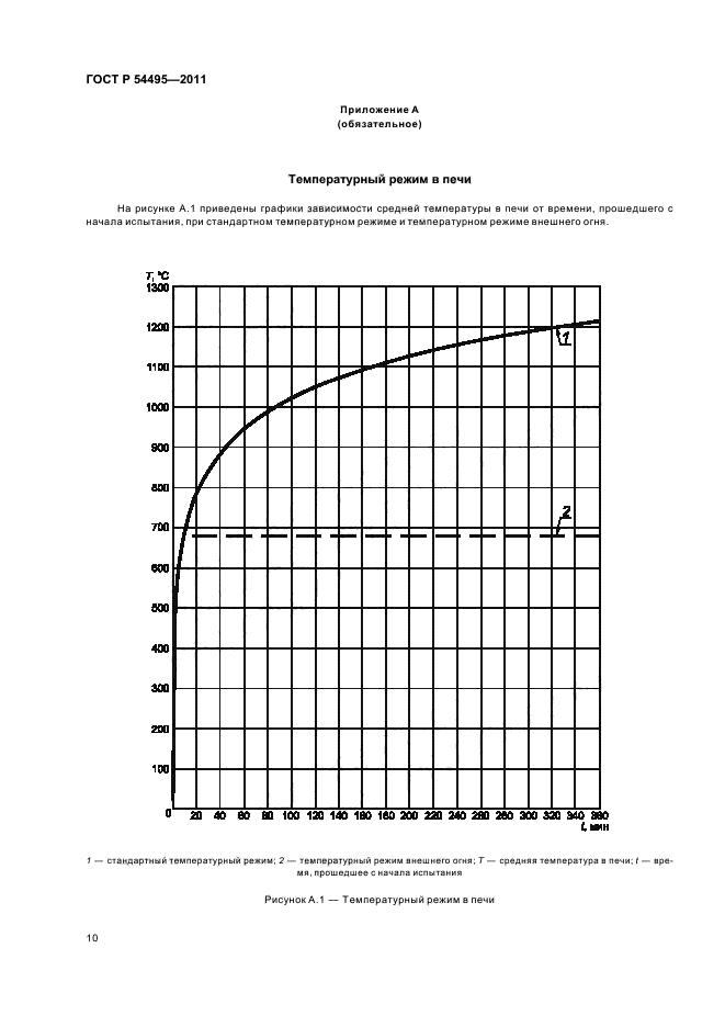 ГОСТ Р 54495-2011,  14.